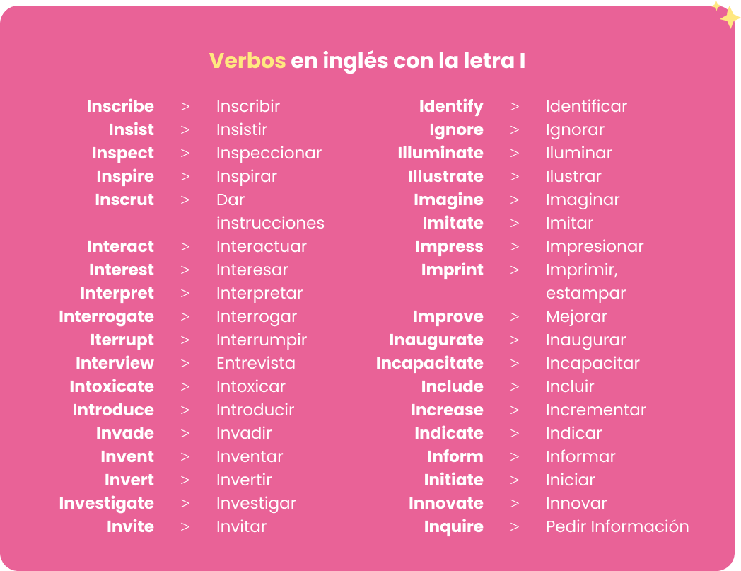 Kumon | Descubre las Palabras en inglés que empiezan por la letra i.